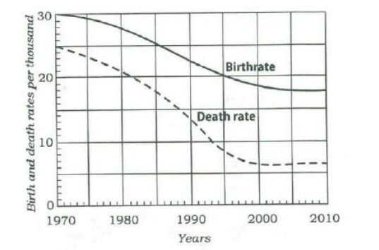 Question diagram