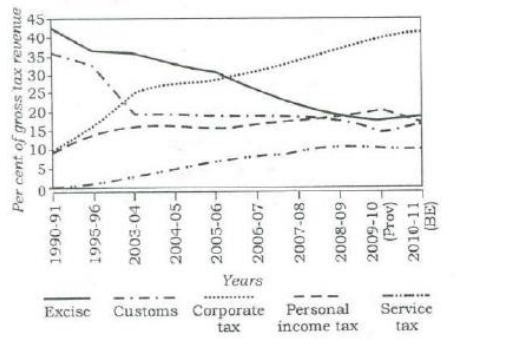 Question diagram