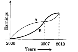 Question diagram