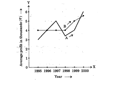 Question diagram