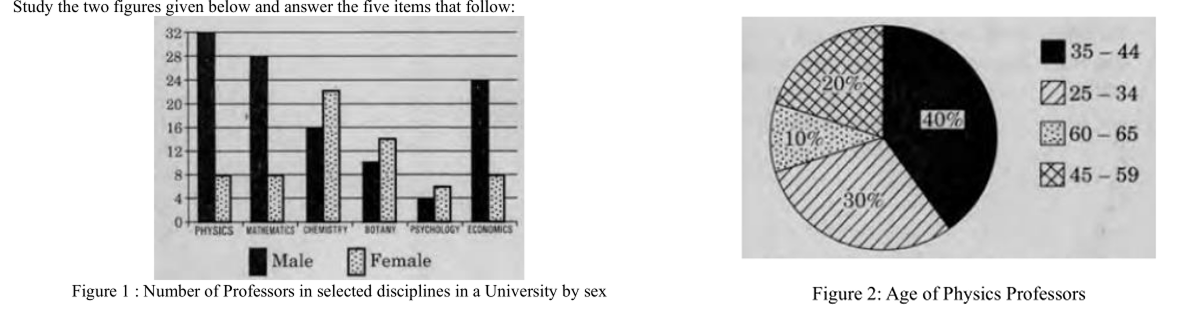 Question diagram