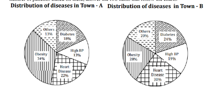 Question diagram