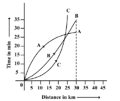 Question diagram