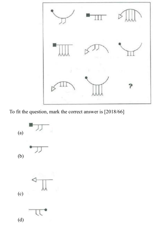 Question diagram