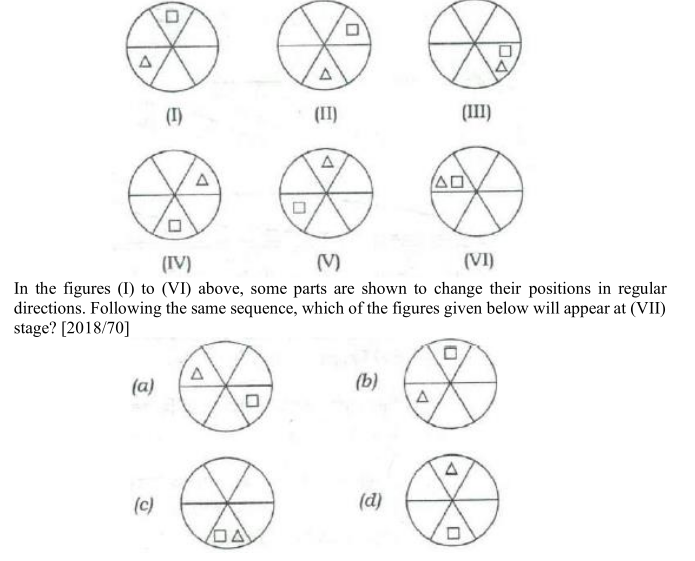 Question diagram