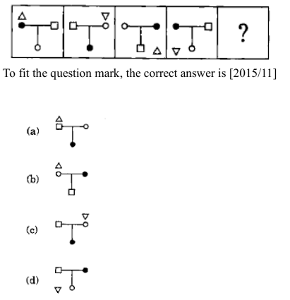Question diagram