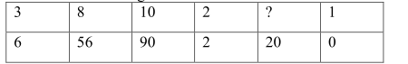 Question diagram