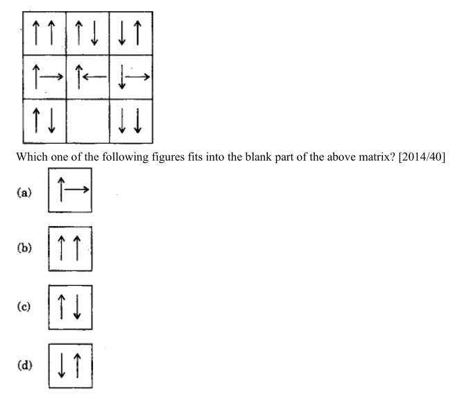 Question diagram