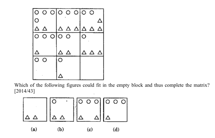 Question diagram