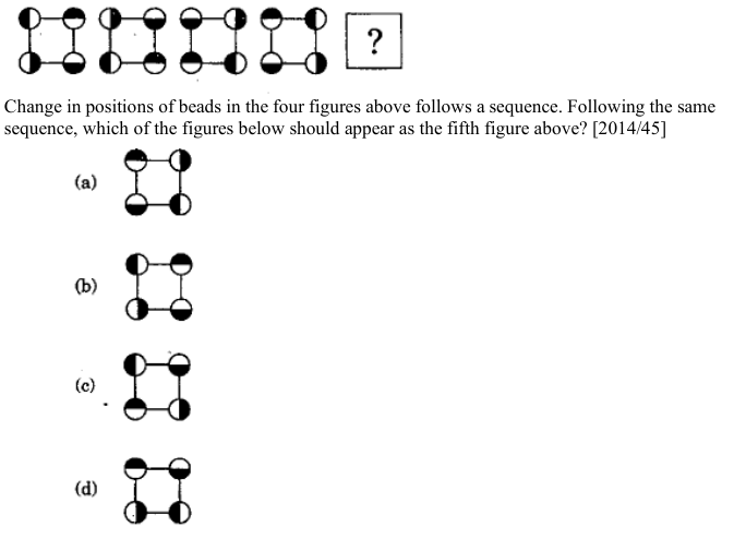 Question diagram