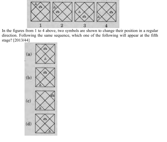 Question diagram