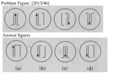 Question diagram