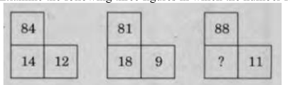 Question diagram