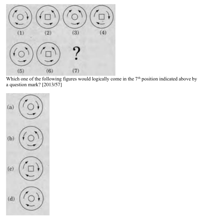 Question diagram