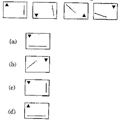 Question diagram