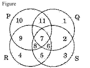 Question diagram