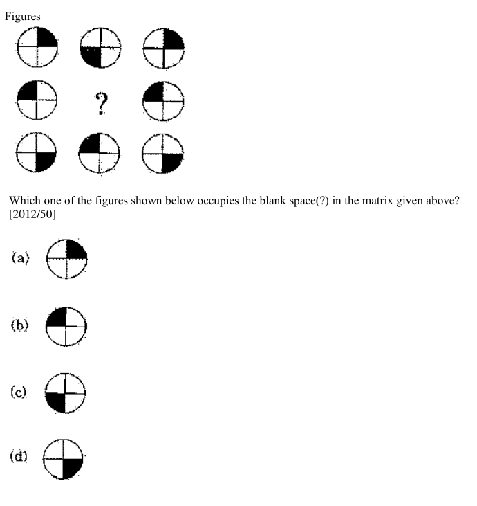 Question diagram