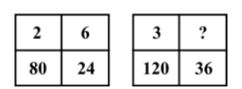 Question diagram