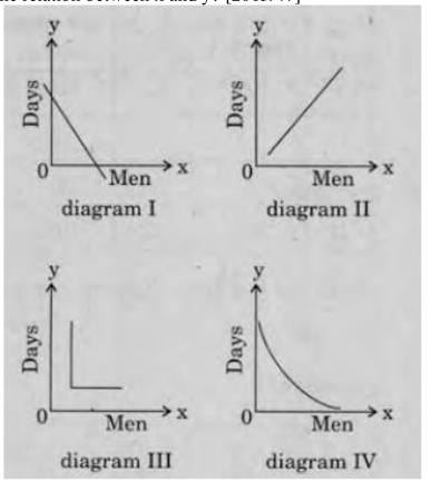 Question diagram