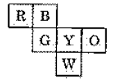Question diagram