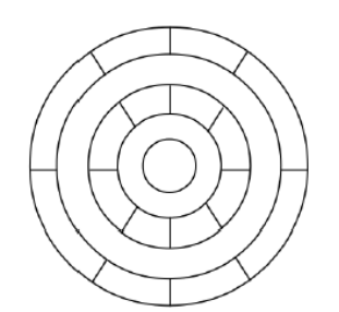 Question diagram